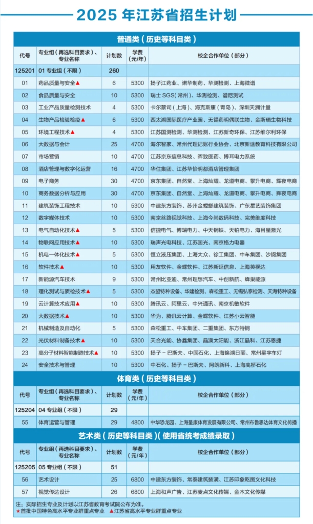 优选工程，共赴前程——常州工程学院2025年江苏高招报考指南4.png