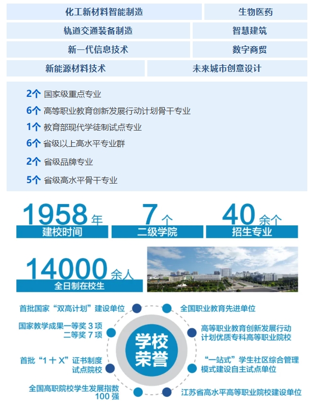 优选工程，共赴前程——常州工程学院2025年江苏高招报考指南8.png