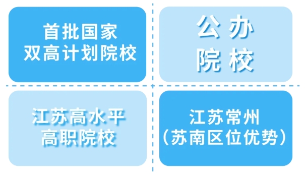 优选工程，共赴前程——常州工程学院2025年江苏高招报考指南7.png