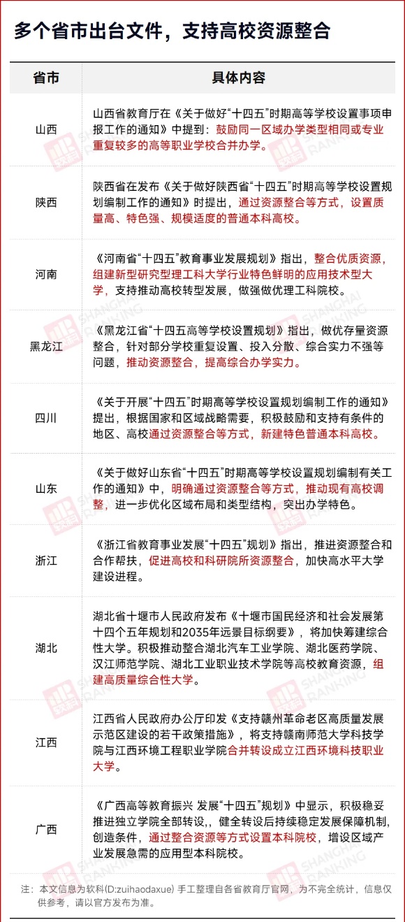 山东高校，并购这所大学！3_副本.jpg