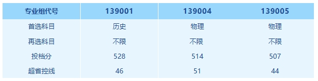 扬职大.png