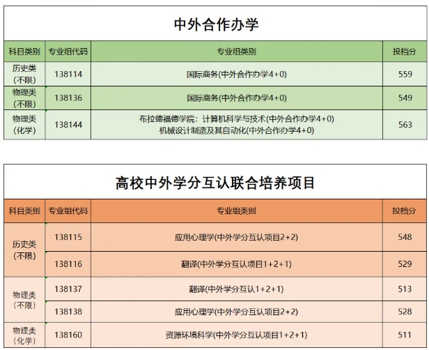 扬州大学2025年江苏省普通类本科批次平行志 愿投档线3.png