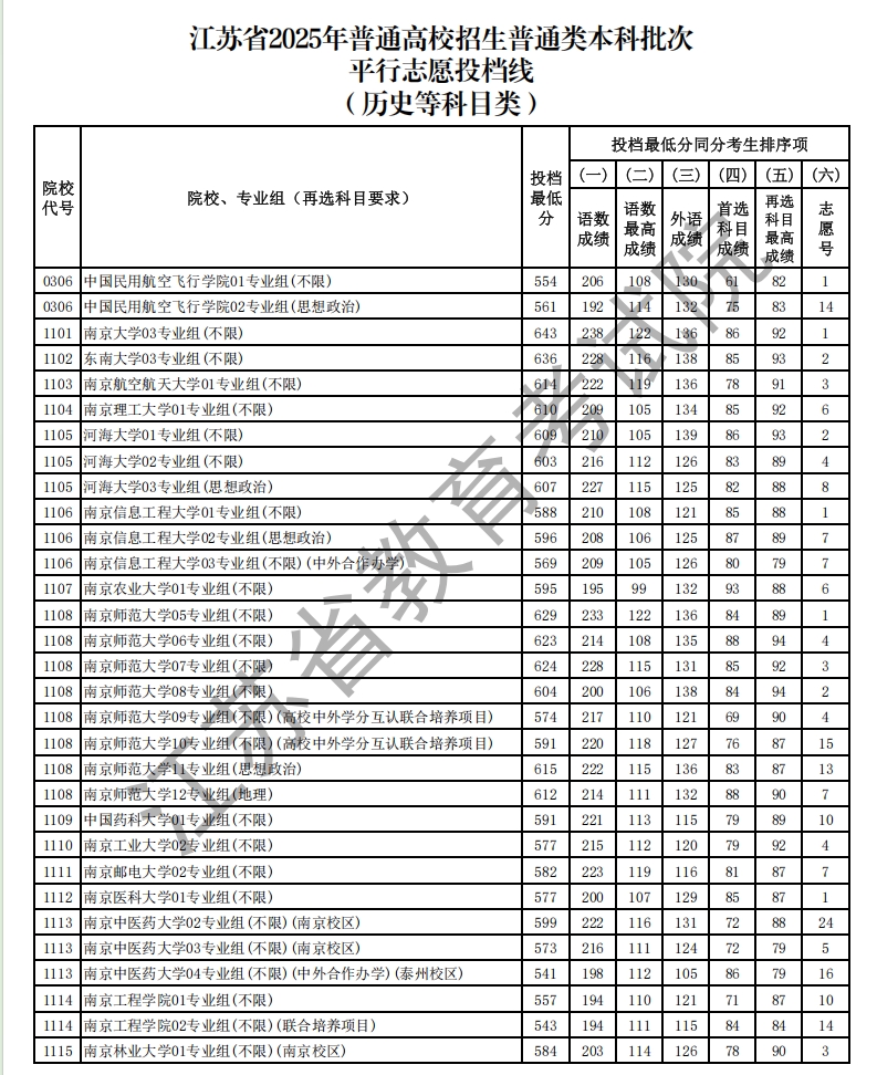 历史投档线.png