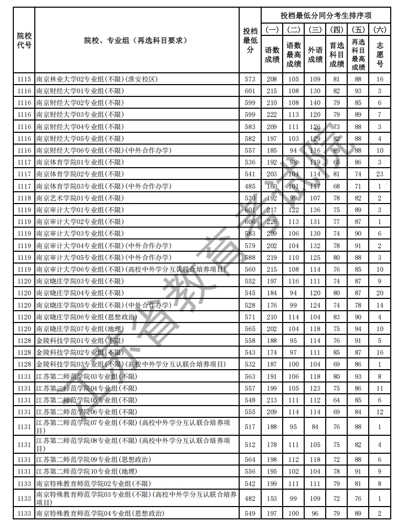 历史投档线2.png
