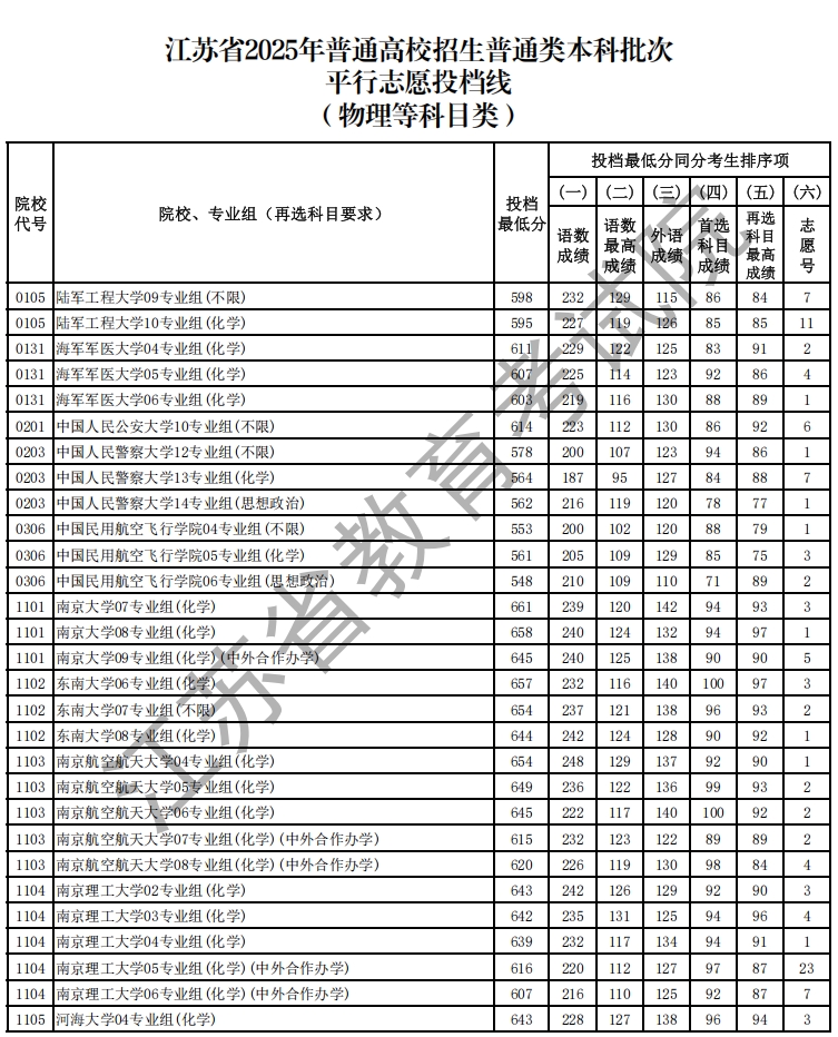 物理投档线.png