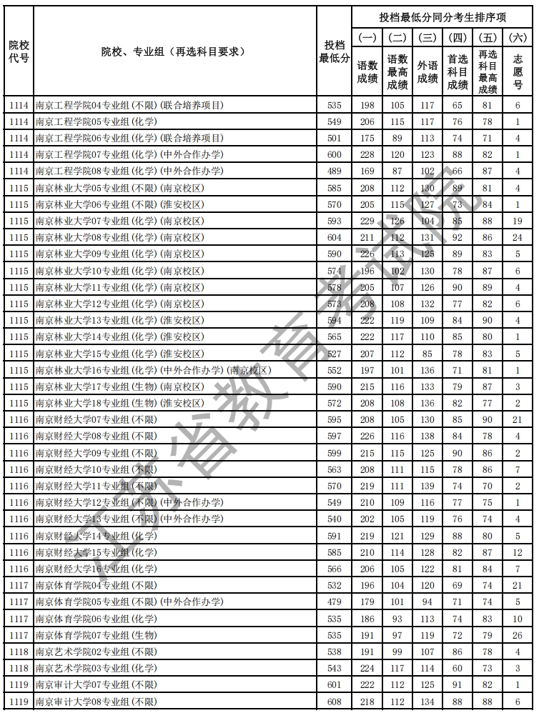 物理投档线4.png