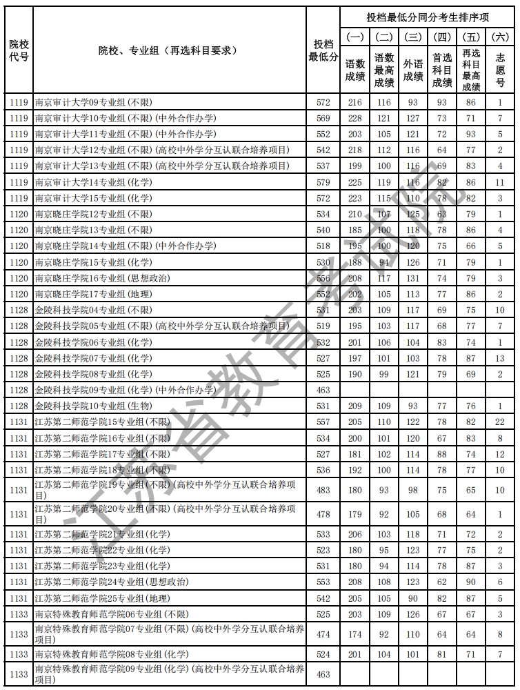 物理投档线5.png