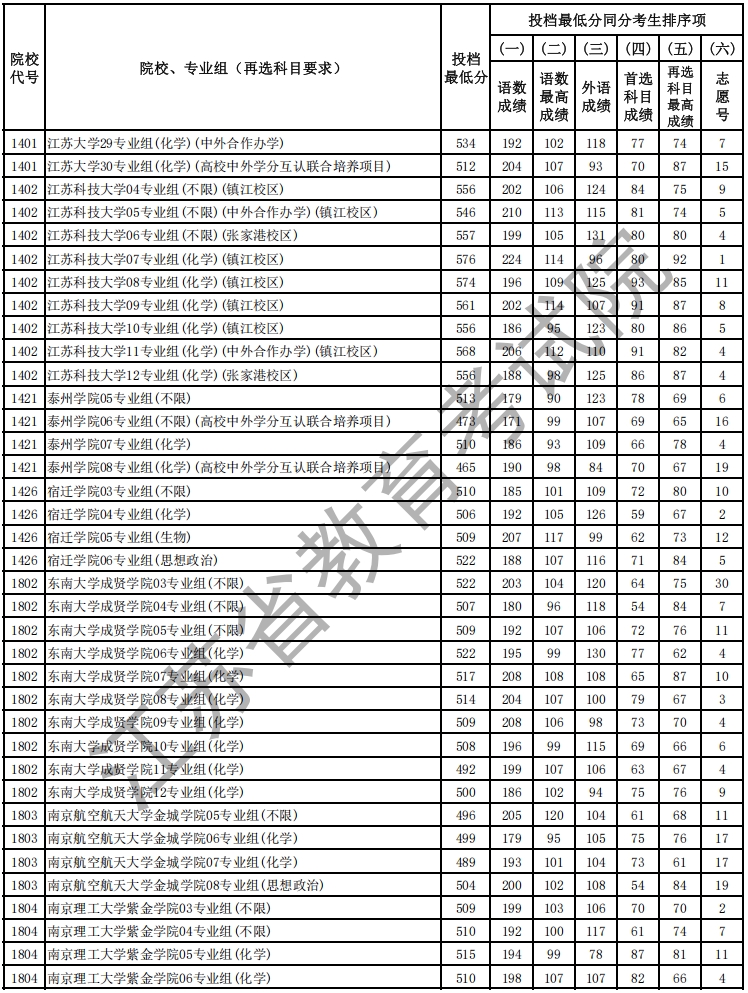物理投档线14.png