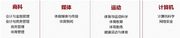 高考生逆袭捷径！华东政法大学2+2国际本科！4.png