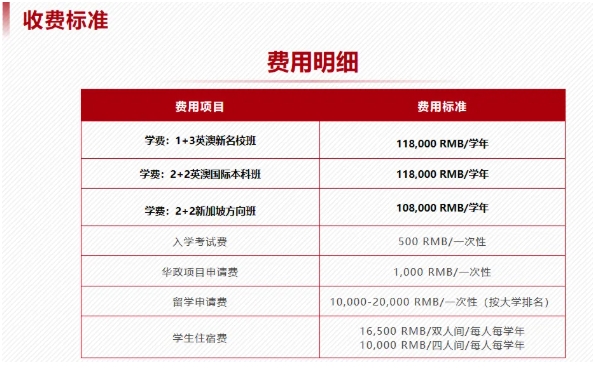 高考生逆袭捷径！华东政法大学2+2国际本科！7.png