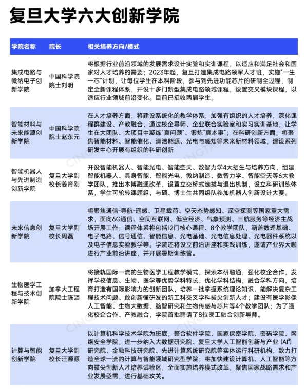 近15所985高校，密集成立新学院6.png