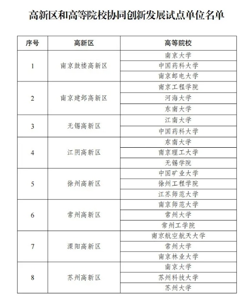 东南大学，去非省会城市了！.png