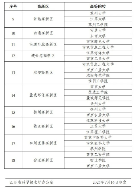 东南大学，去非省会城市了！2.png