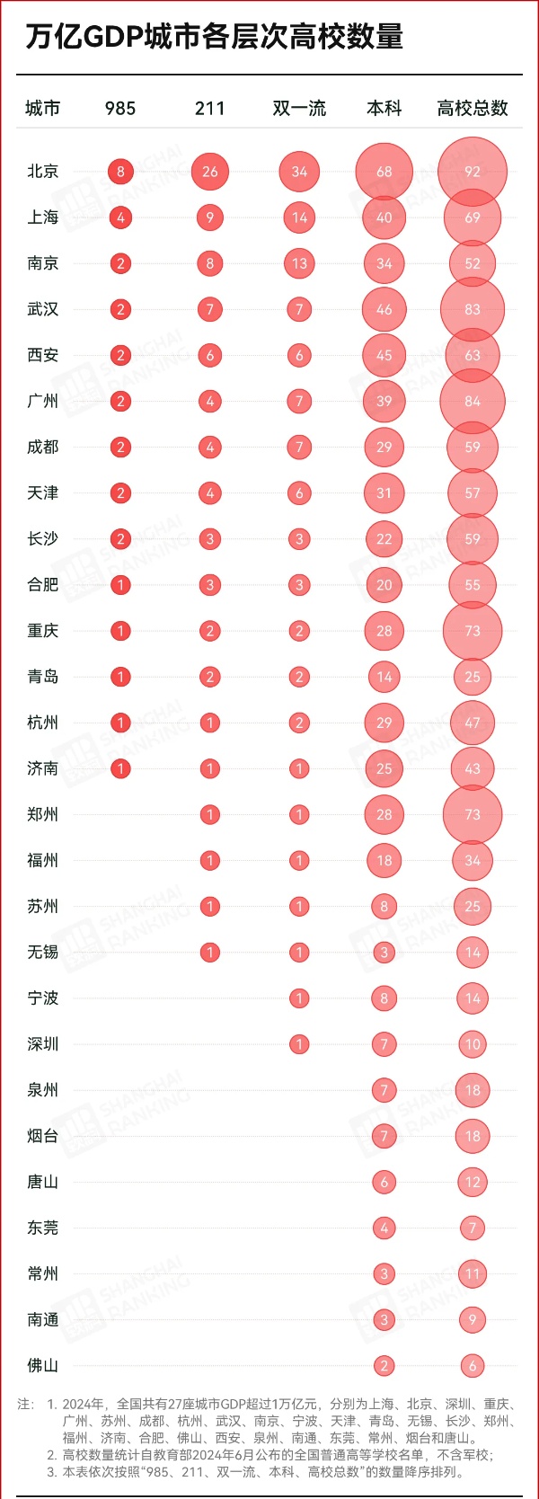 东南大学，去非省会城市了！5_副本.jpg