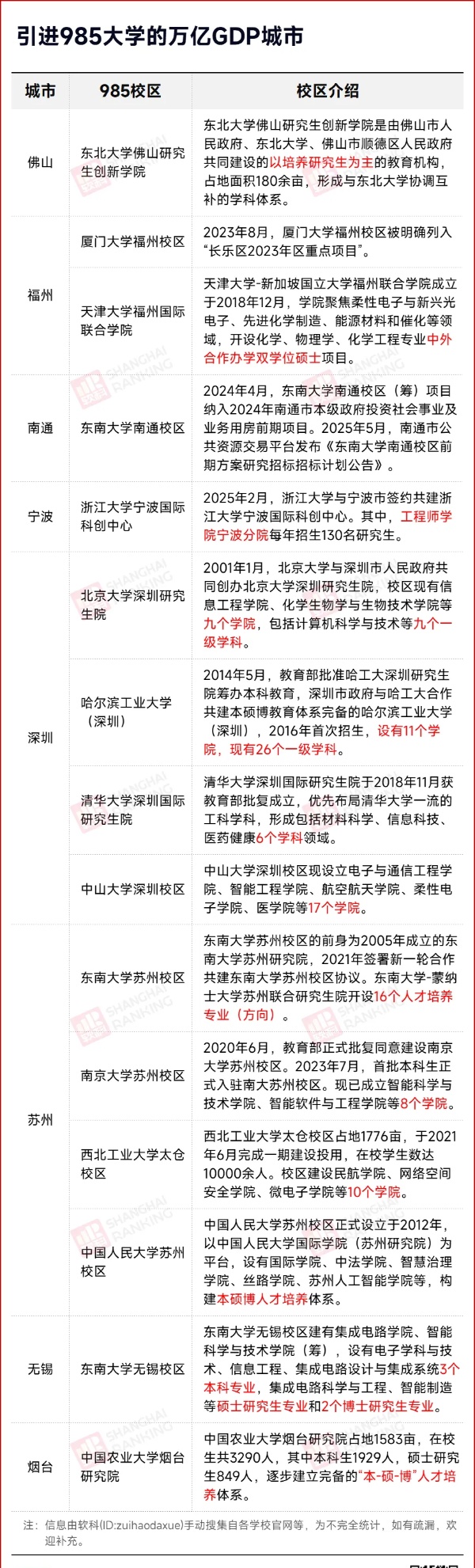 东南大学，去非省会城市了！7_副本.jpg