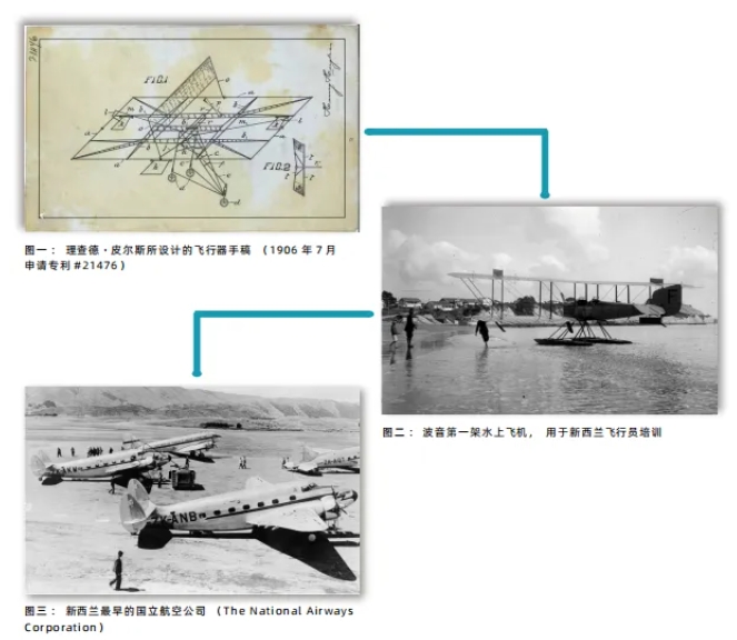 新西兰航空学院2025招生：高考后梦想启航，低分也能翱翔蓝天.png