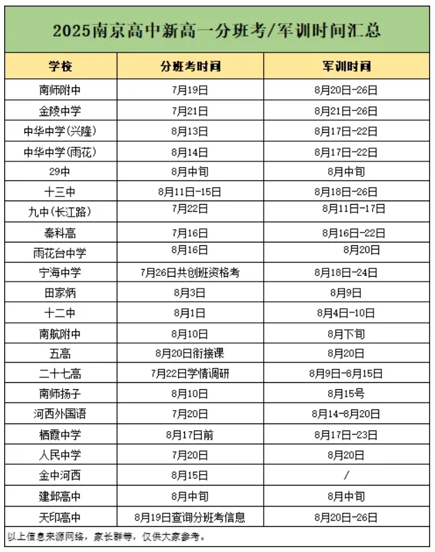南京多所热门高中新高一分班考、军训安排汇总！附往年试卷下载.png