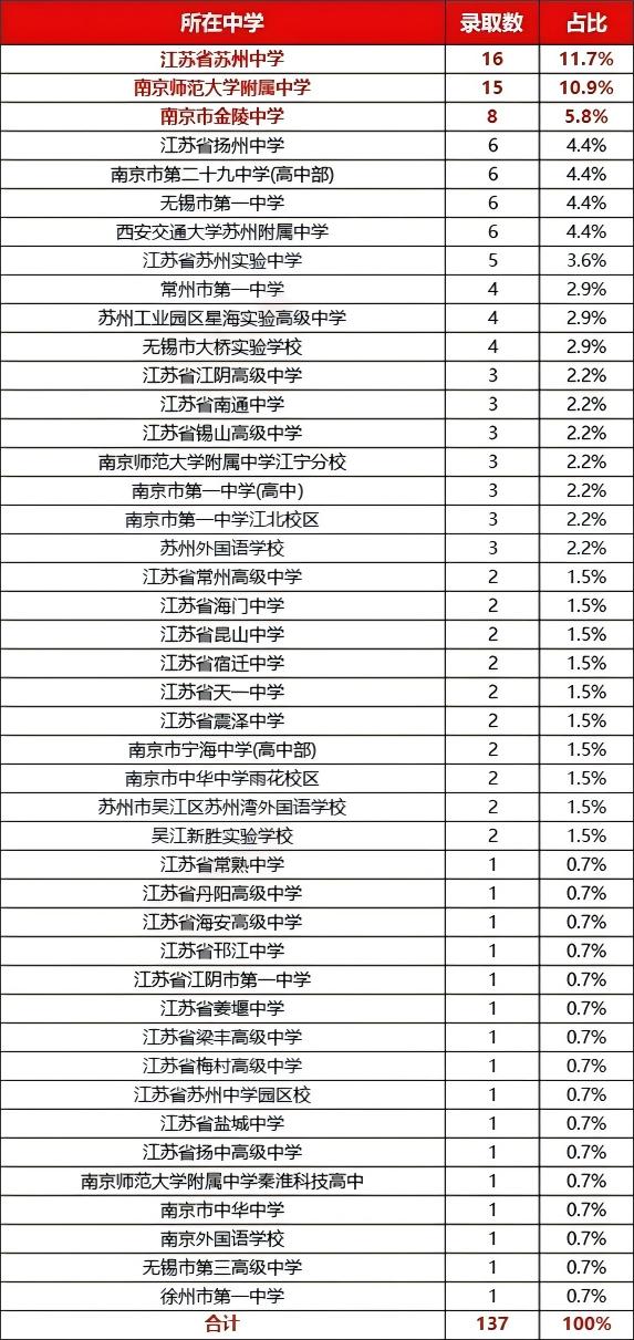 香港中文大学(深圳)2025年江苏省综合评价录取名单公布.jpg