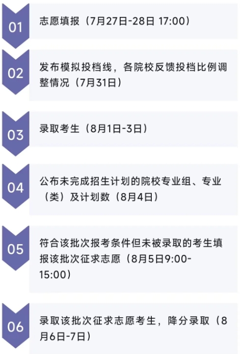 2025年江苏省普通高考报考指南，欢迎报考硅湖职业技术学院6.png