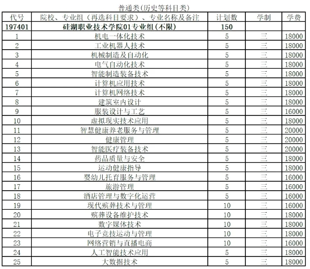 2025年江苏省普通高考报考指南，欢迎报考硅湖职业技术学院111.png