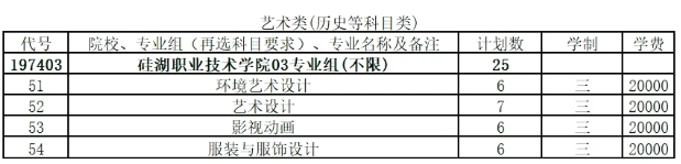 2025年江苏省普通高考报考指南，欢迎报考硅湖职业技术学院21.png