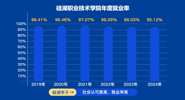 2025年江苏省普通高考报考指南，欢迎报考硅湖职业技术学院31.png