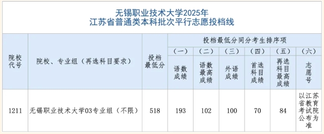 无锡职业技术大学.png