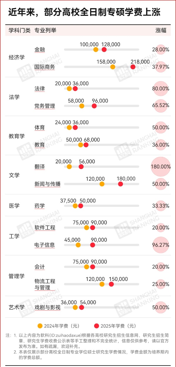 研究生学费，暴涨180%！2_副本.jpg