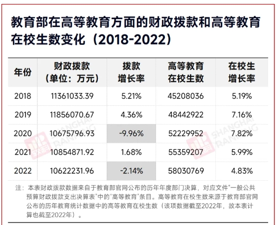 研究生学费，暴涨180%！3.png