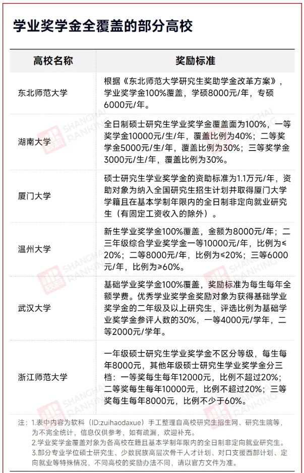 研究生学费，暴涨180%！5.png
