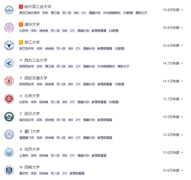 2025高考热搜院校TOP10.png