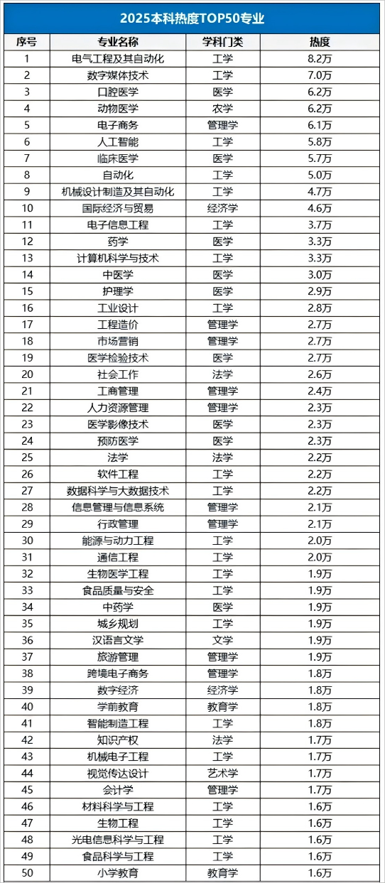 2025高考热搜院校TOP102(1).png