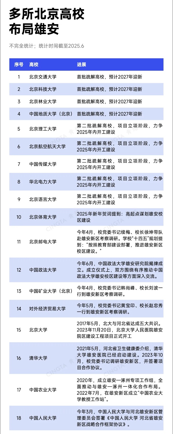 211雄安校区，首栋封顶！3_副本.jpg