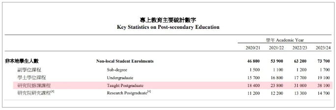 出国深造率下跌！985本科生，正在抛弃留学11.png
