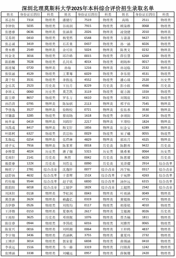 727人！深圳北理莫斯科大学2025年综合评价录取名单公示.png