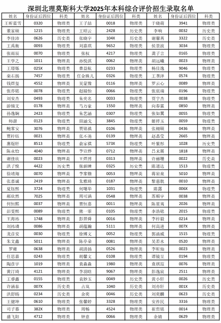 727人！深圳北理莫斯科大学2025年综合评价录取名单公示2.png