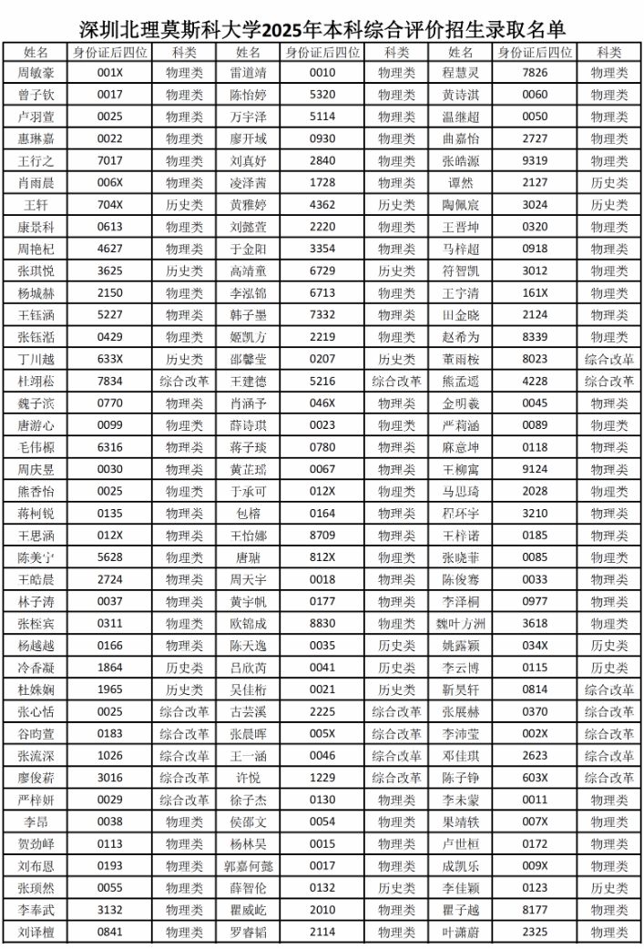 727人！深圳北理莫斯科大学2025年综合评价录取名单公示3.png