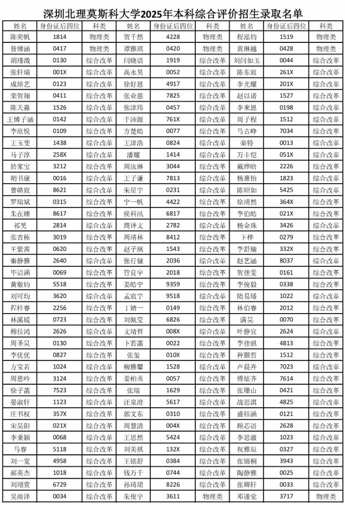 727人！深圳北理莫斯科大学2025年综合评价录取名单公示4.png