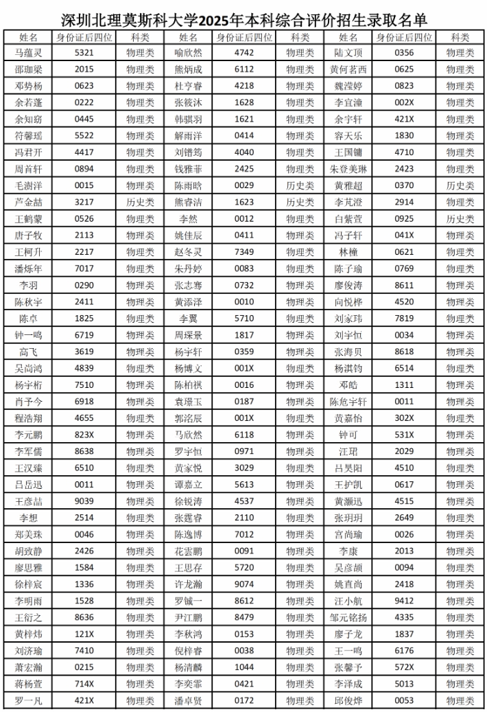 727人！深圳北理莫斯科大学2025年综合评价录取名单公示5.png