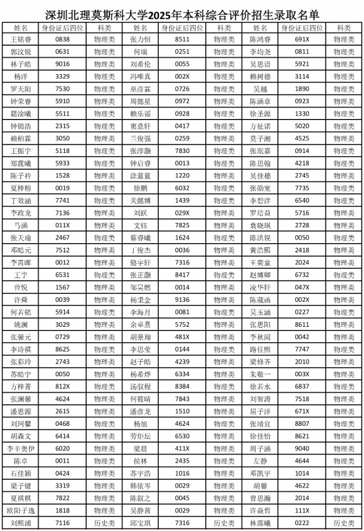 727人！深圳北理莫斯科大学2025年综合评价录取名单公示6.png