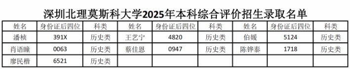 727人！深圳北理莫斯科大学2025年综合评价录取名单公示7.png
