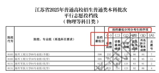 2025江苏高考录取进行时：查不到结果怎么办？怎么看有没有进档？一文读懂.png