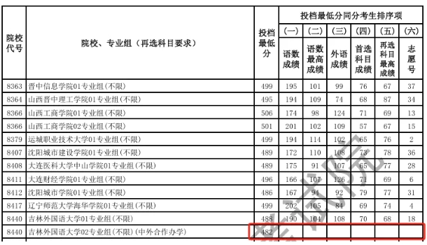 2025江苏高考录取进行时：查不到结果怎么办？怎么看有没有进档？一文读懂2.png