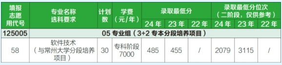2025年常州信息职业技术学院江苏考生志 愿填报索引7.png