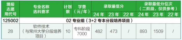 2025年常州信息职业技术学院江苏考生志 愿填报索引8.png
