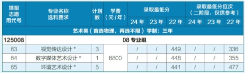 2025年常州信息职业技术学院江苏考生志 愿填报索引12.png