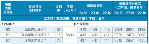 2025年常州信息职业技术学院江苏考生志 愿填报索引13.png