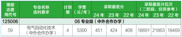 2025年常州信息职业技术学院江苏考生志 愿填报索引14.png