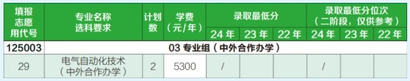2025年常州信息职业技术学院江苏考生志 愿填报索引15.png