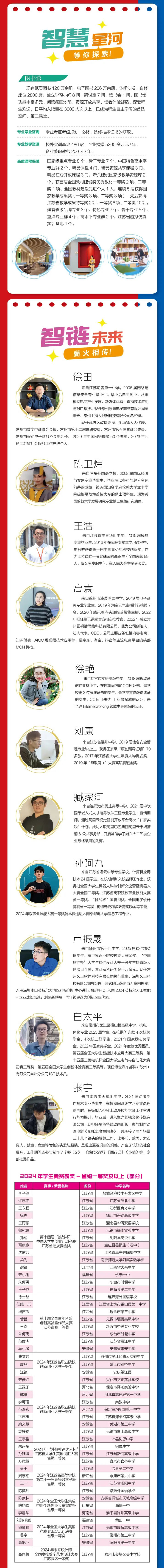 2025年常州信息职业技术学院江苏考生志-愿填报索引18_副本_02.jpg